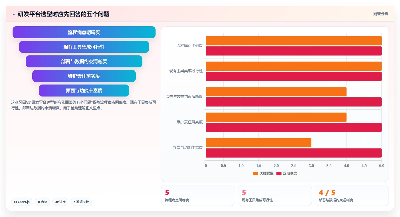 2026 年最佳研发平台工具对比：哪款工具最适合你的团队？