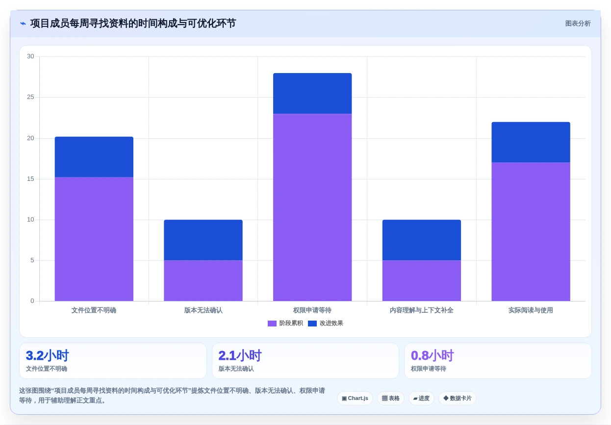 2026年效率之选:6款顶级项目文件整理工具全面对比