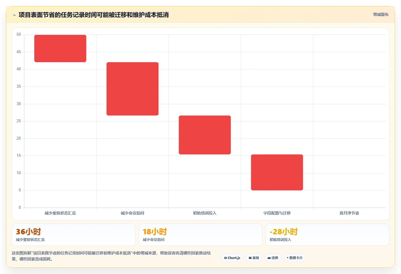 效率飞跃！6款顶级项目管理五大工具对比分析（2026版）