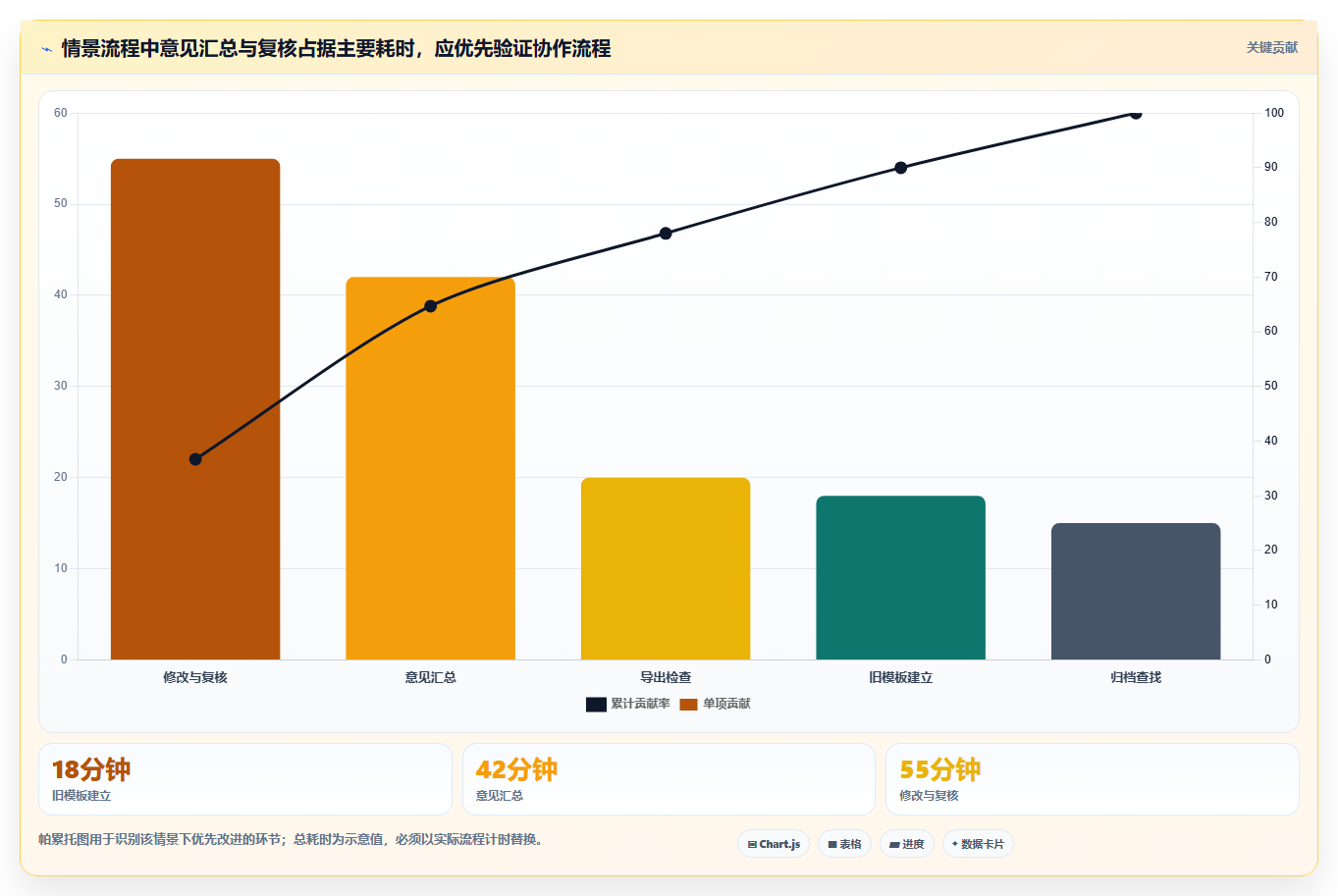 2026 年最佳文档工具工具对比：如何选择合适的工具？