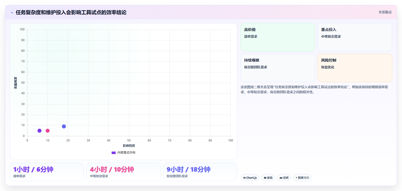 2026年需求管理工具哪个更高效?五款主流产品深度测评与选型指南