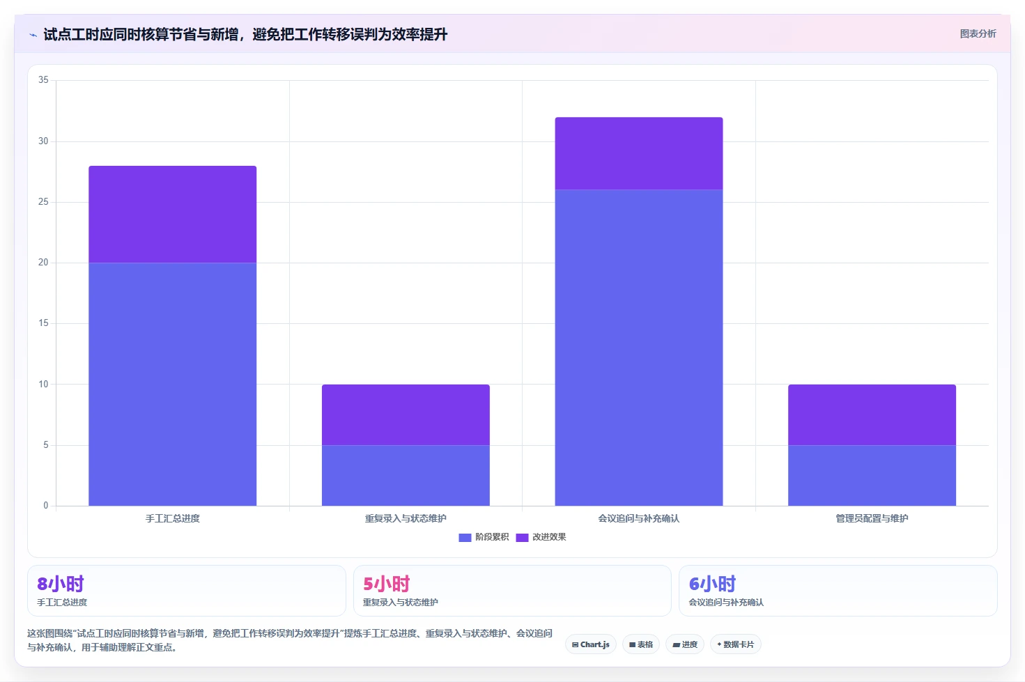 提升团队协作:2026年度5款顶级工作计划软件哪个好用推荐