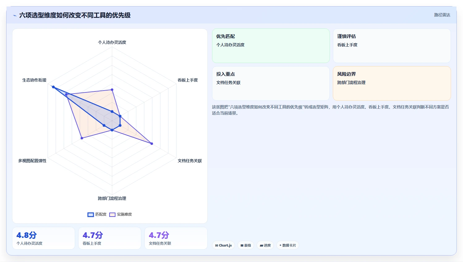 突破团队协作瓶颈：2026年7款顶级多人协同待办工具推荐