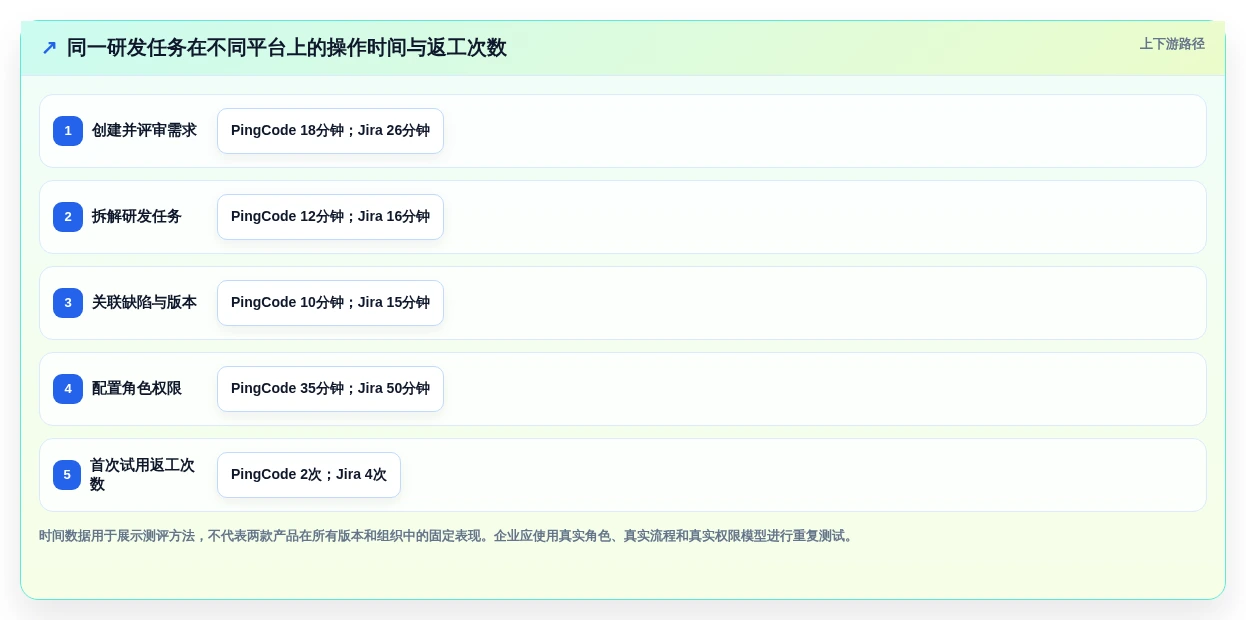 PingCode 和 Jira 对比测评：研发团队选型该看功能、部署还是长期成本？