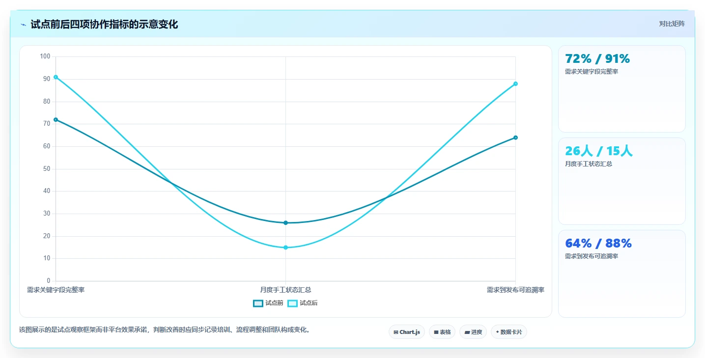 选对工具事半功倍：2026年最热门的5大敏捷管理平台对比