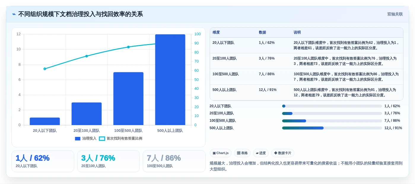 从新手到专家:2026年泰坦文档管理软件选购指南TOP5