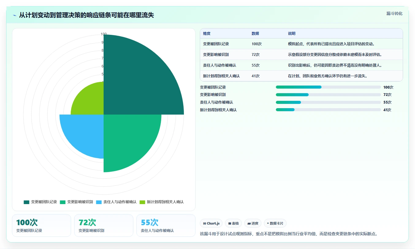 提升项目执行力:2026年6大排项目计划用什么工具选型攻略