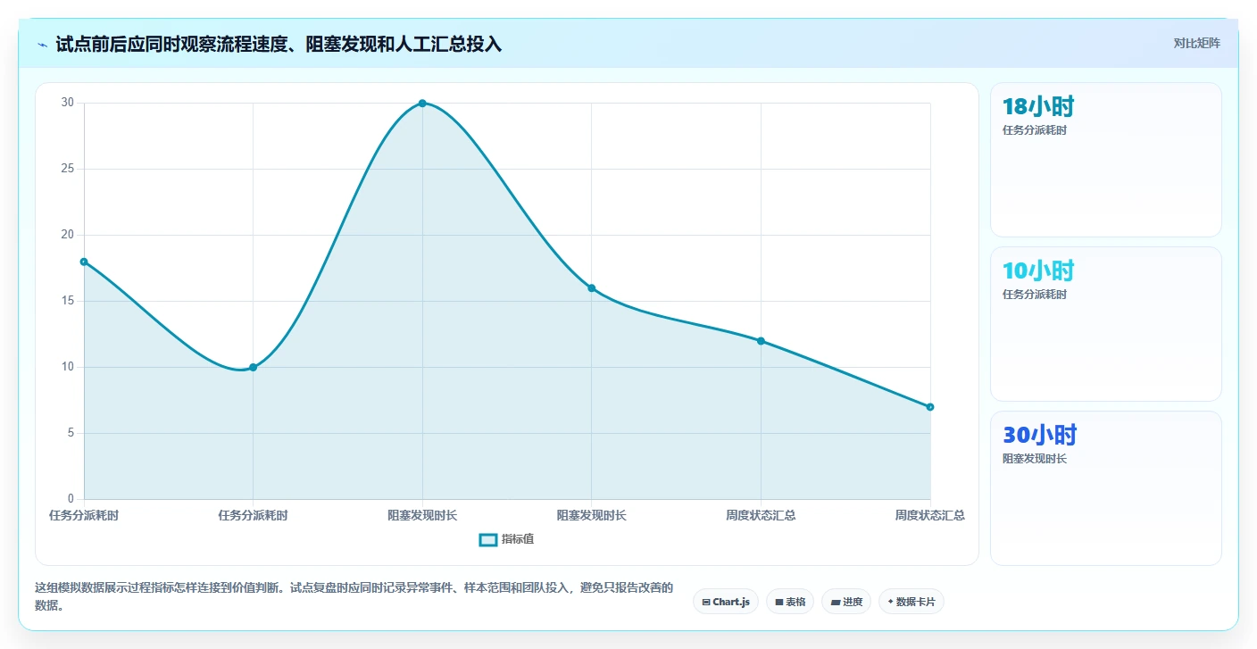 项目管理新趋势:2026年最值得投资的7款软件流程工具推荐