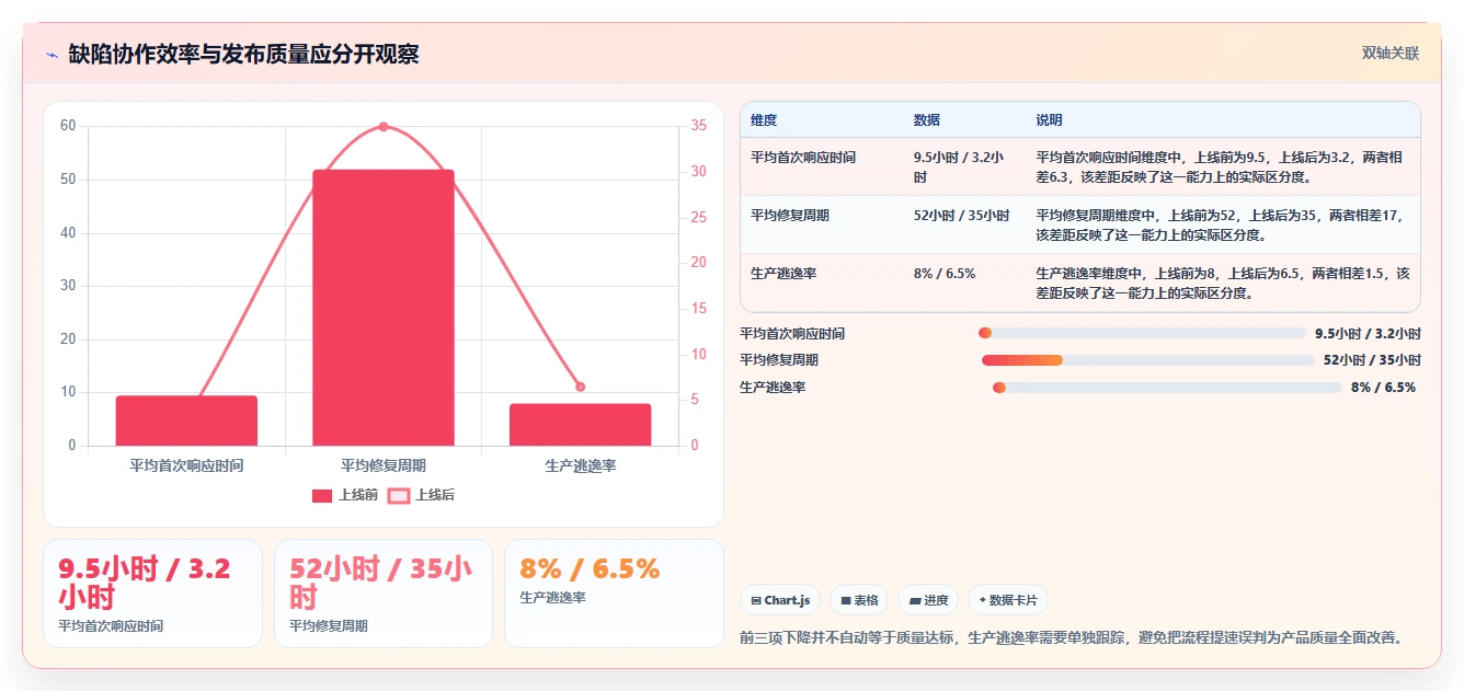 2026年必备:TOP 6项目管理bug工具大盘点,提升研发效率