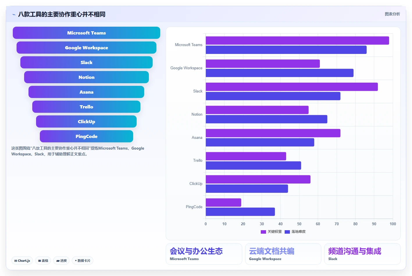 2026年最佳在线协作工具盘点：8款提升团队效率的软件推荐