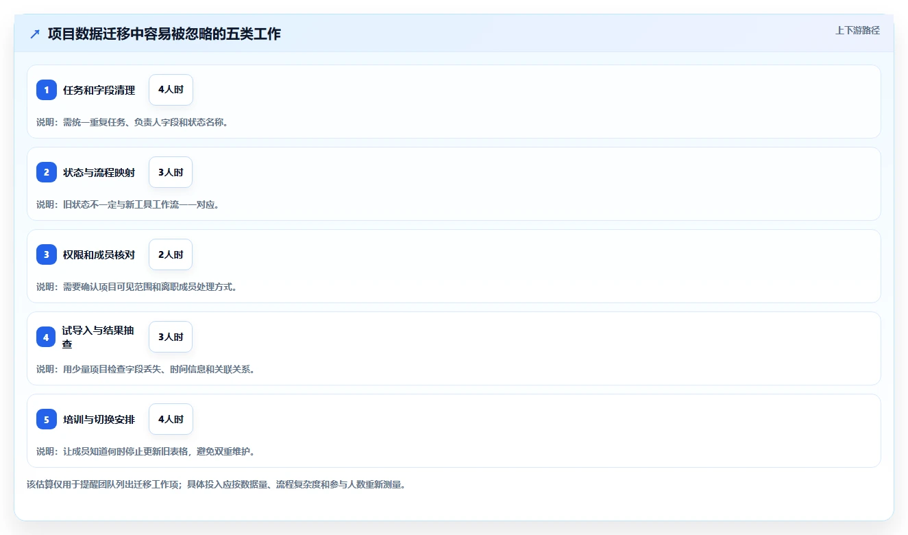 2026年十大创业团队项目管理工具：选型指南与核心能力对比