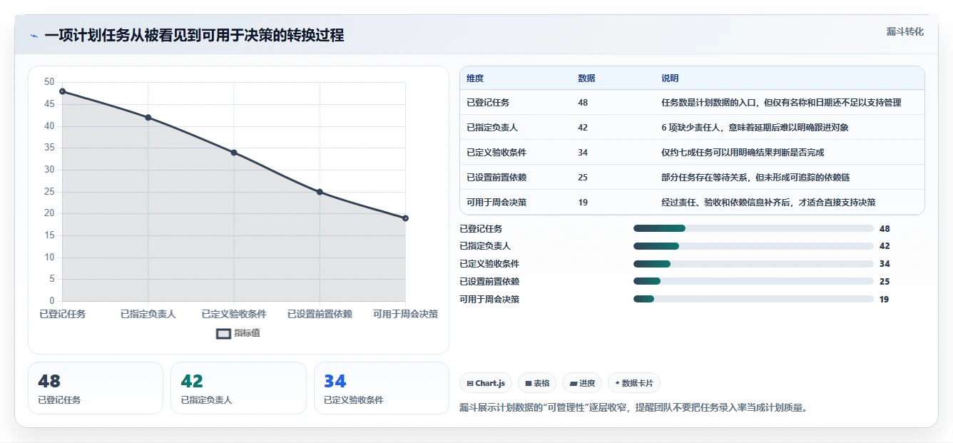2026年项目管理利器:6款顶级Excel进度计划工具(含分类和里程碑功能)全面对比