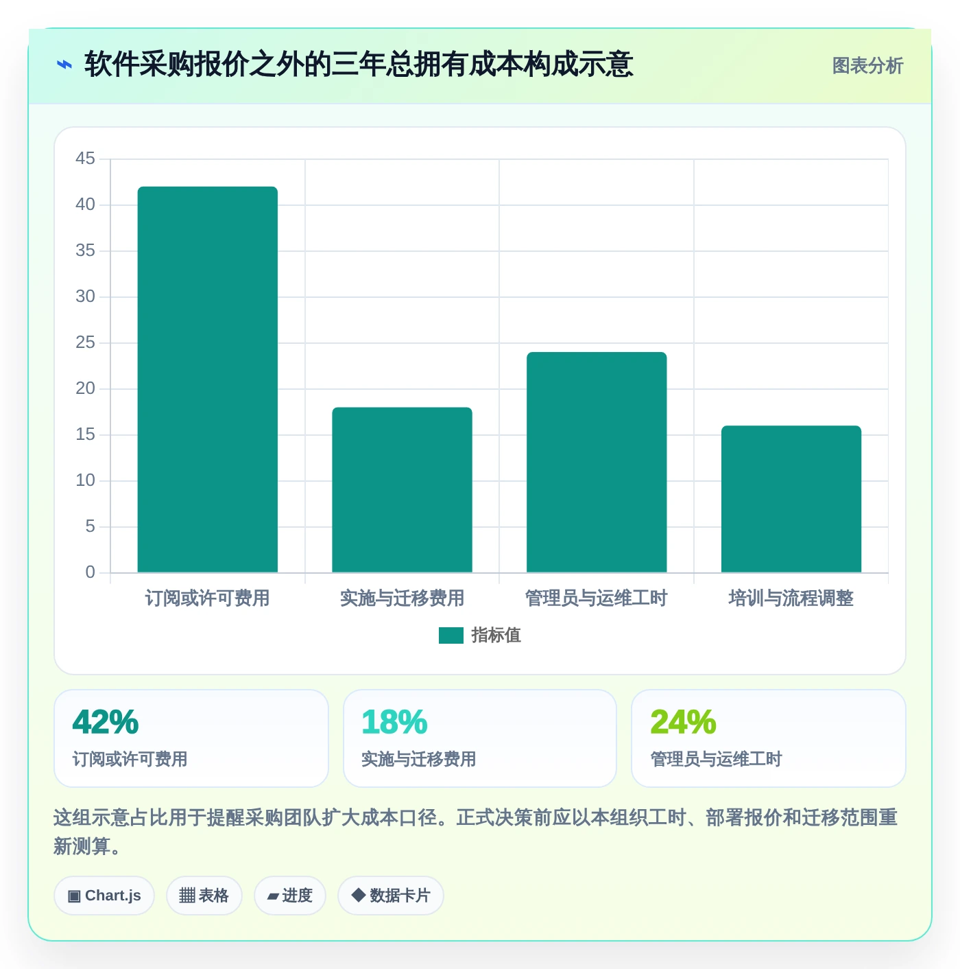 项目经理必看:2026年最值得投资的5大软件开发进度管理系统