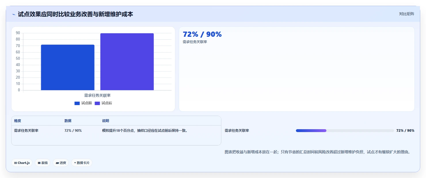 2026年靠谱的研发管理系统哪款更实用?深度测评与选型指南