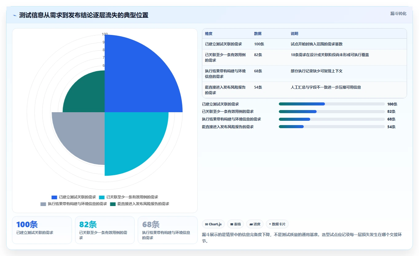 项目经理必读:2026年度7大系统测试用例设计工具对比与推荐