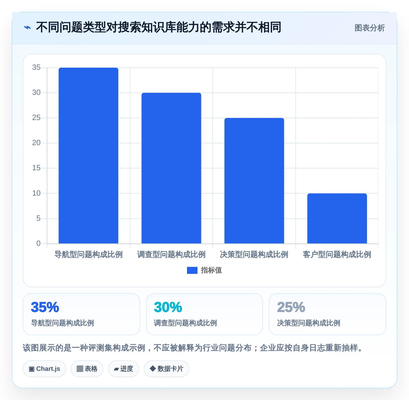 企业必备：2026年最值得投资的5款搜索知识库解决方案