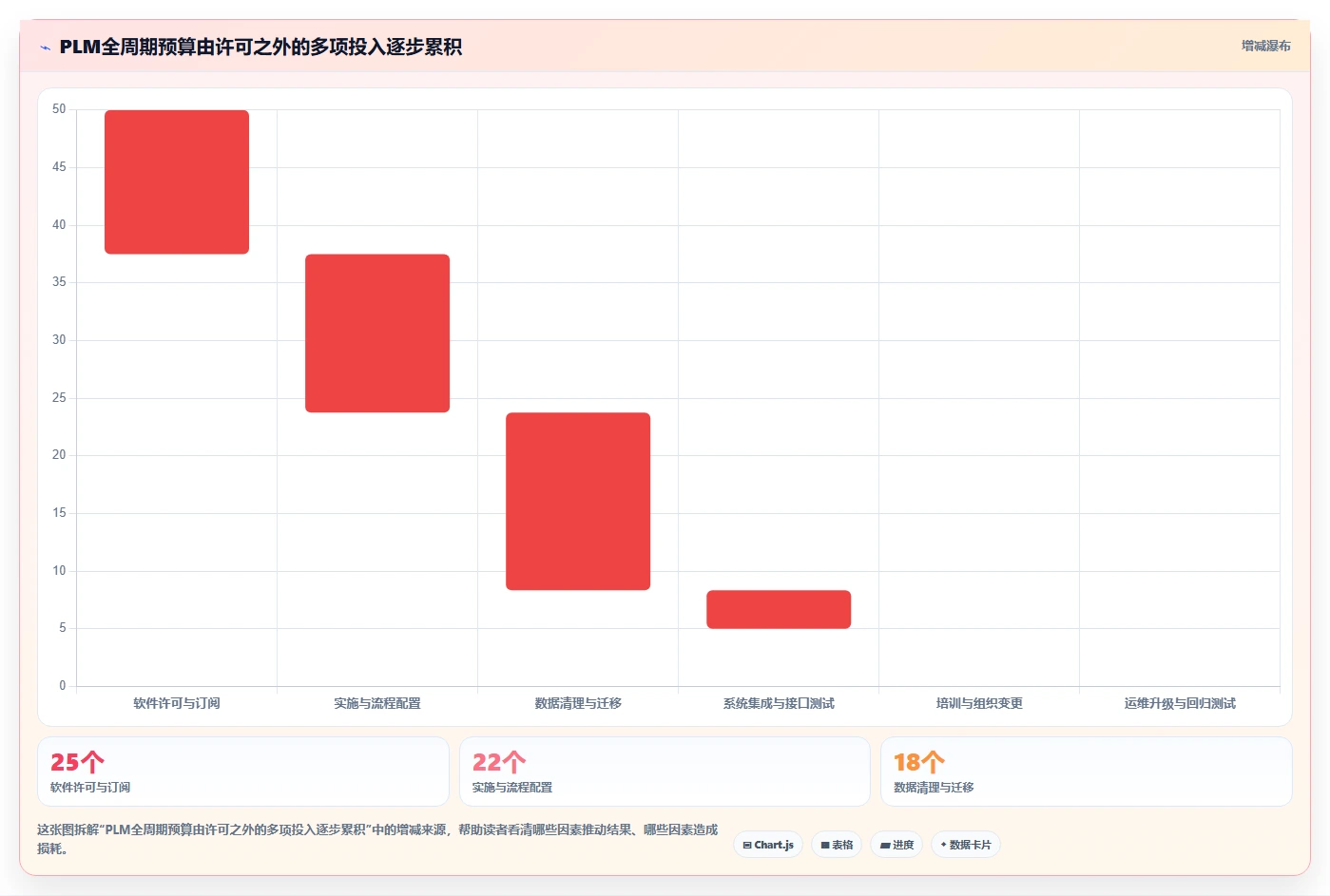 2026年PLM系统选型指南：5款主流产品功能深度对比