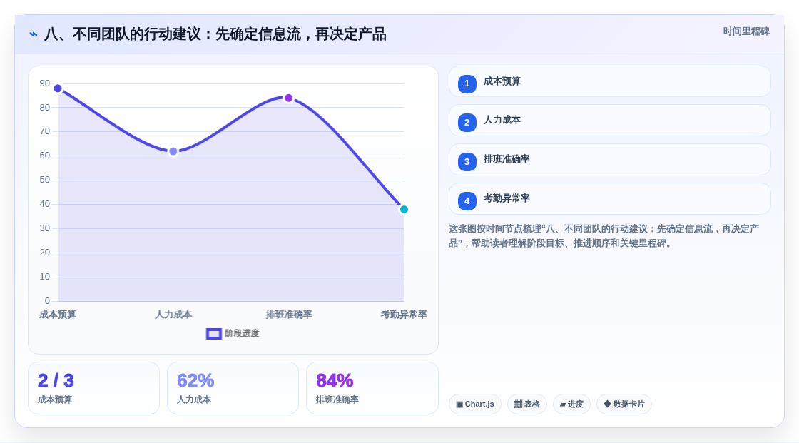 八、不同团队的行动建议:先确定信息流,再决定产品