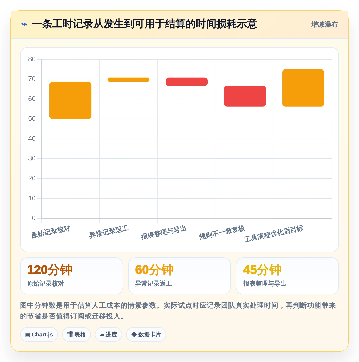解锁高效工作流:2026年必备的5款计算工时网站工具选型指南