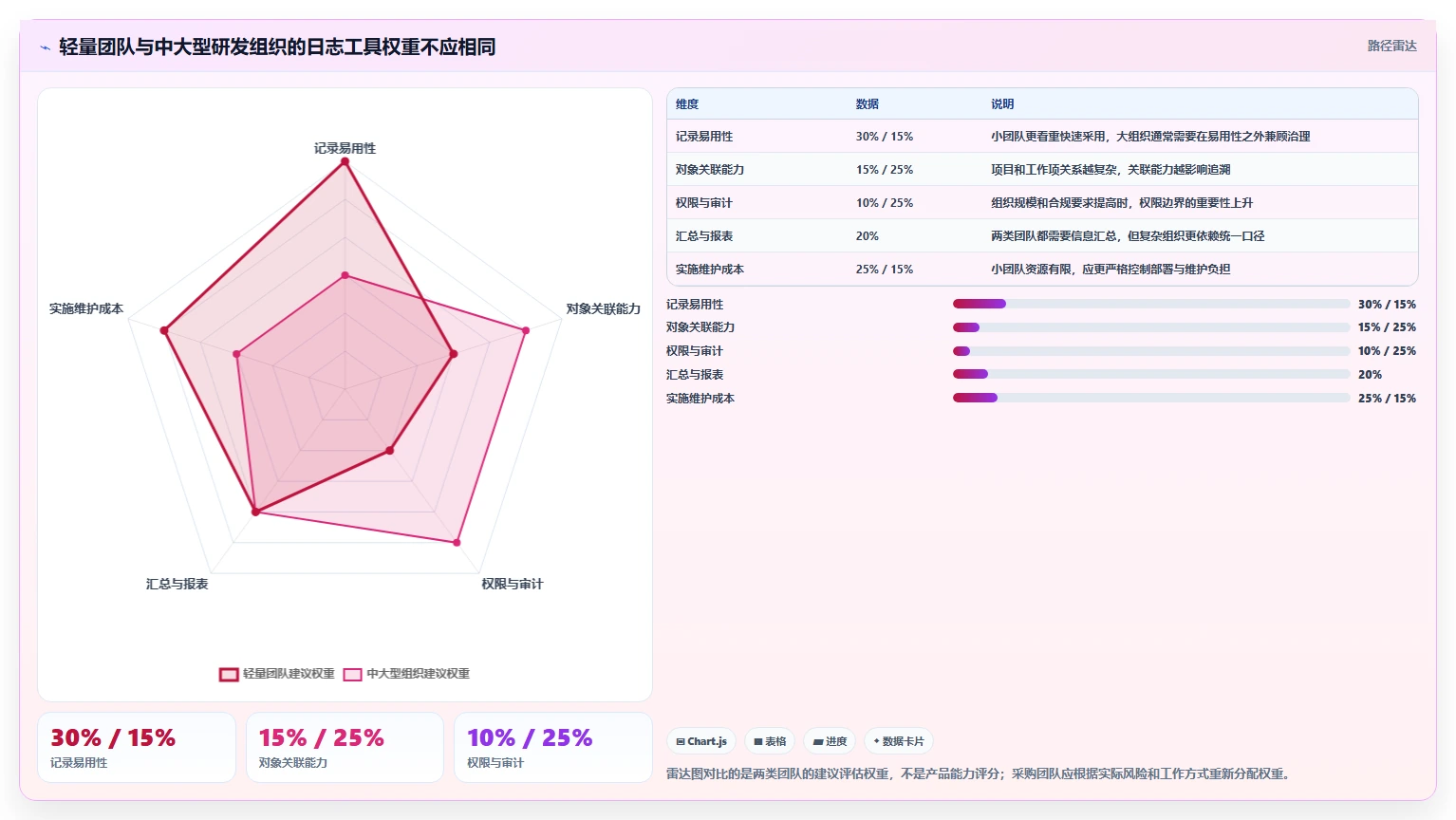 效率倍增!2026年最受欢迎的5大项目日志管理软件工具盘点