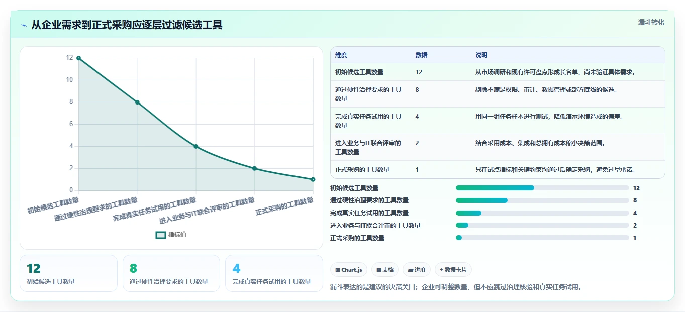 2026年企业任务管理软件大盘点:6款提升团队效率的顶级工具