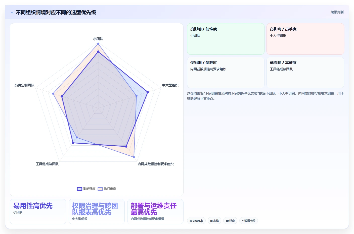 2026 年替代 Jira 的 8 款研发管理工具:企业级选型指南