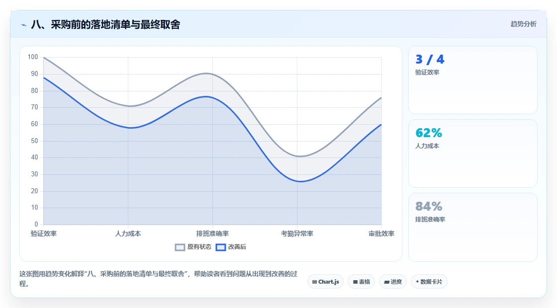 八、采购前的落地清单与最终取舍