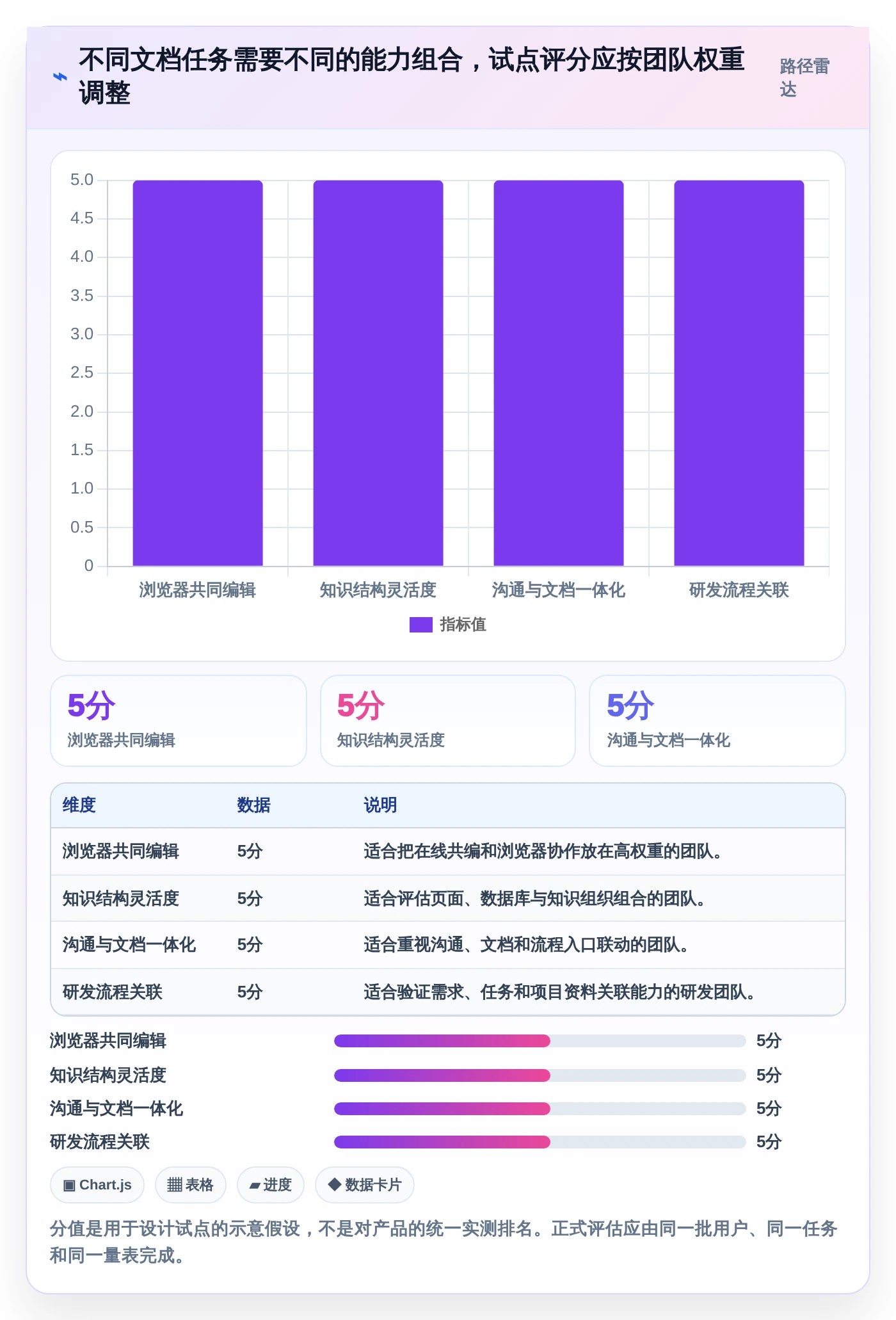 提升团队协作:2026年值得关注的5款编辑存储文档的软件推荐