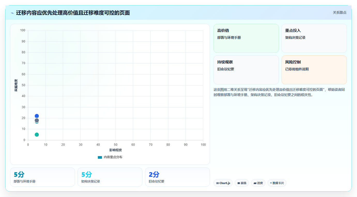 研发wiki工具选型指南：2026年必备的5大功能解析