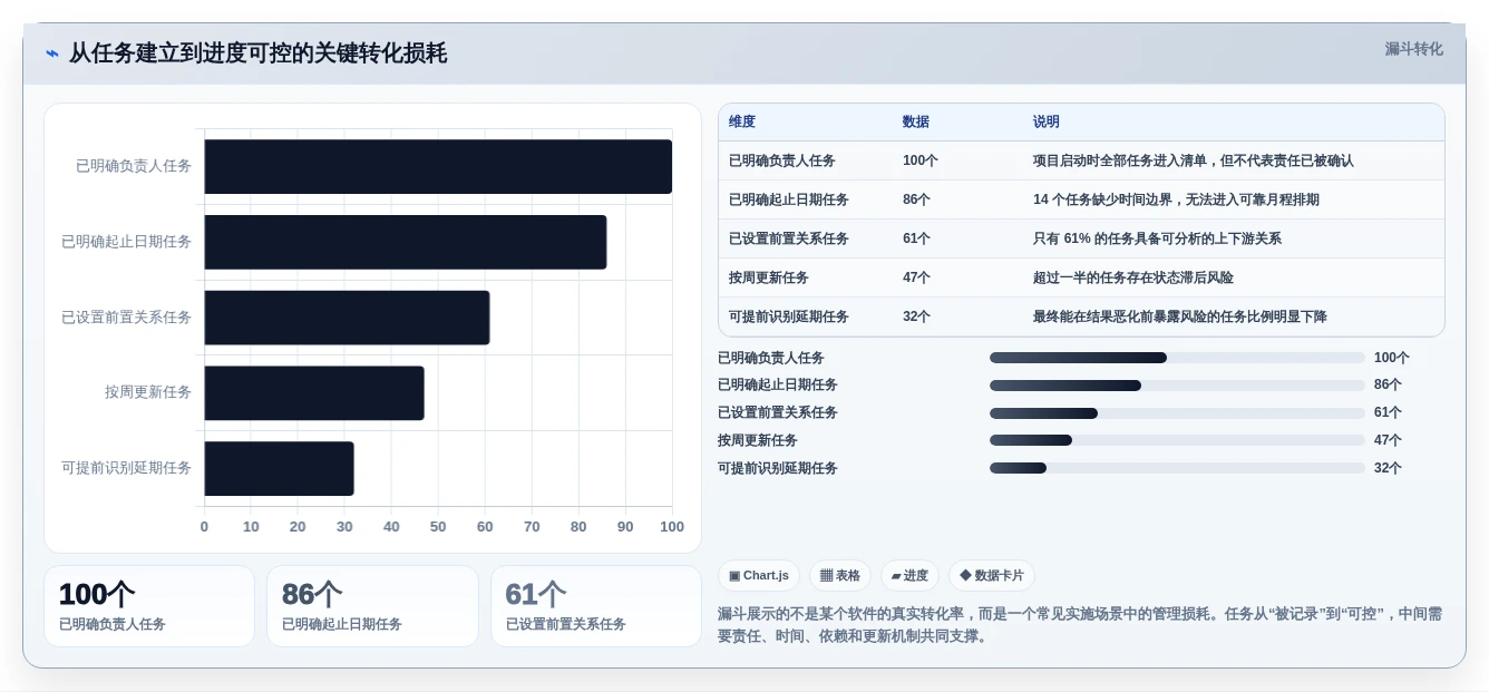 提升项目进度管理:2026年6款热门月程计划管理工具全面评测