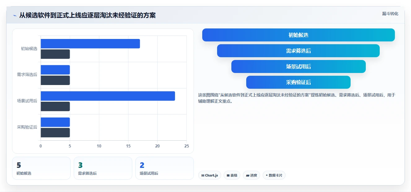2026年生活消费行业瀑布管理工具哪个好用?五款主流软件深度测评