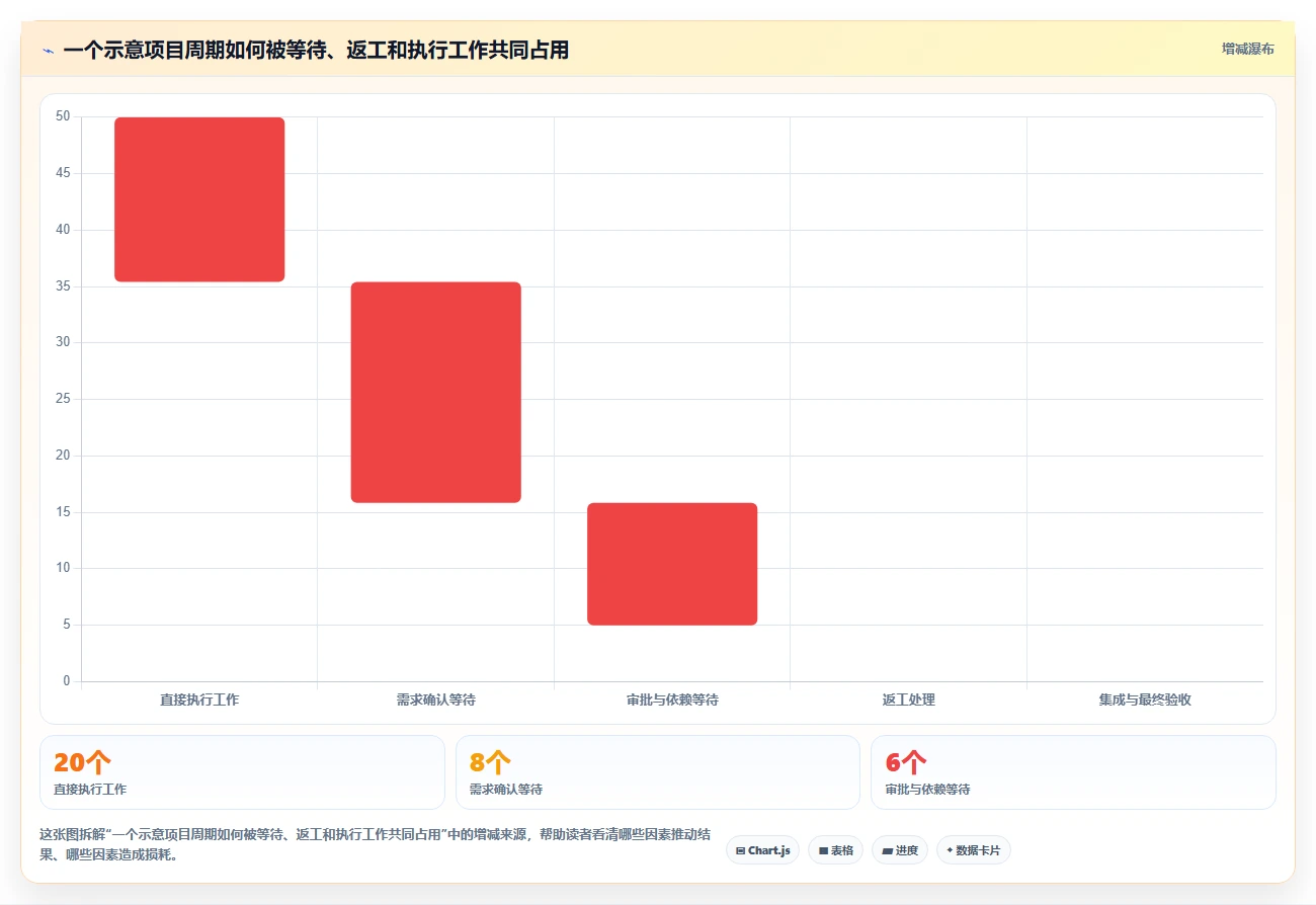 提升效率必看:2026年度8款顶尖标准化项目管理理论及工具推荐