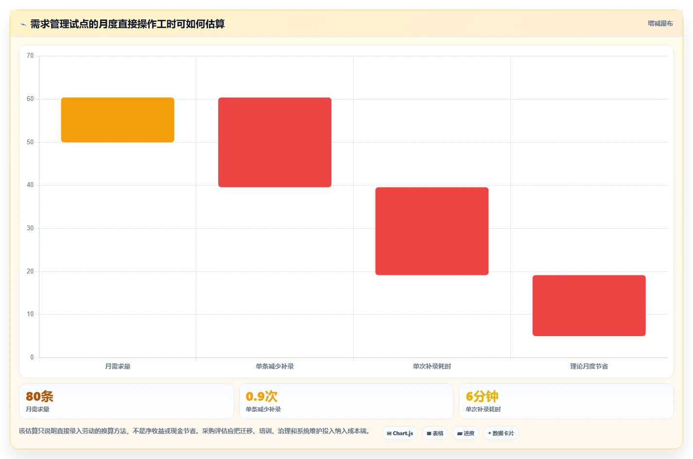 2026全流程需求管理工具哪个更高效？五款主流产品测评指南