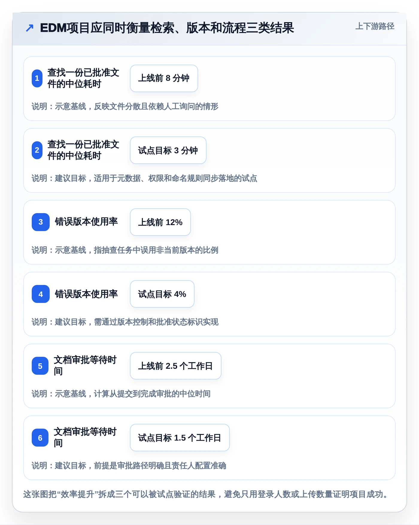 提升协作效率：2026年最值得投资的5款edm文档管理系统