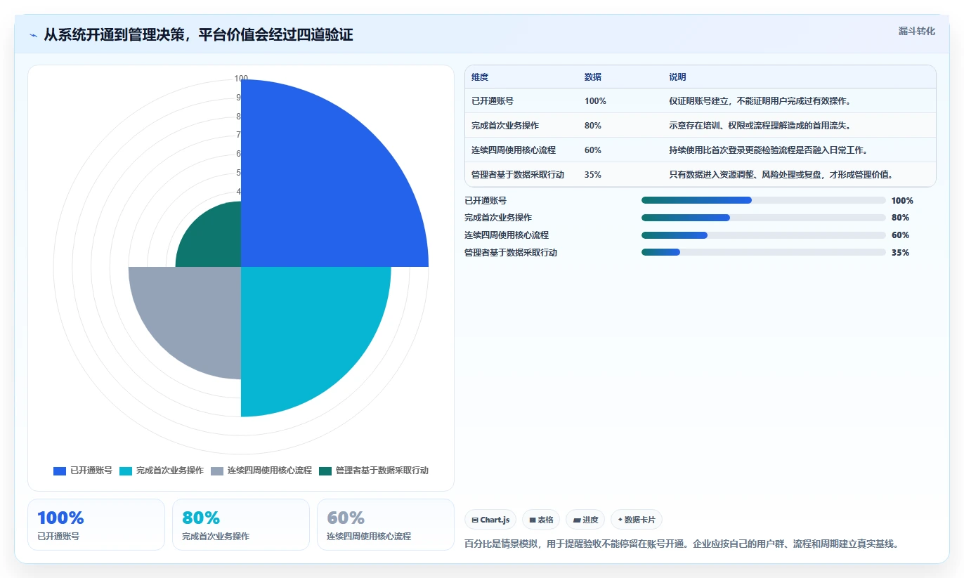 2026年企业必备：6大如何搭建公司内部管理平台工具全面对比