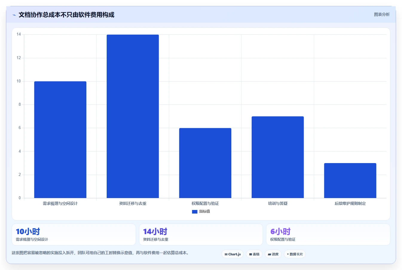 提升团队协作:2026年必备的7款好用的文档系统工具盘点
