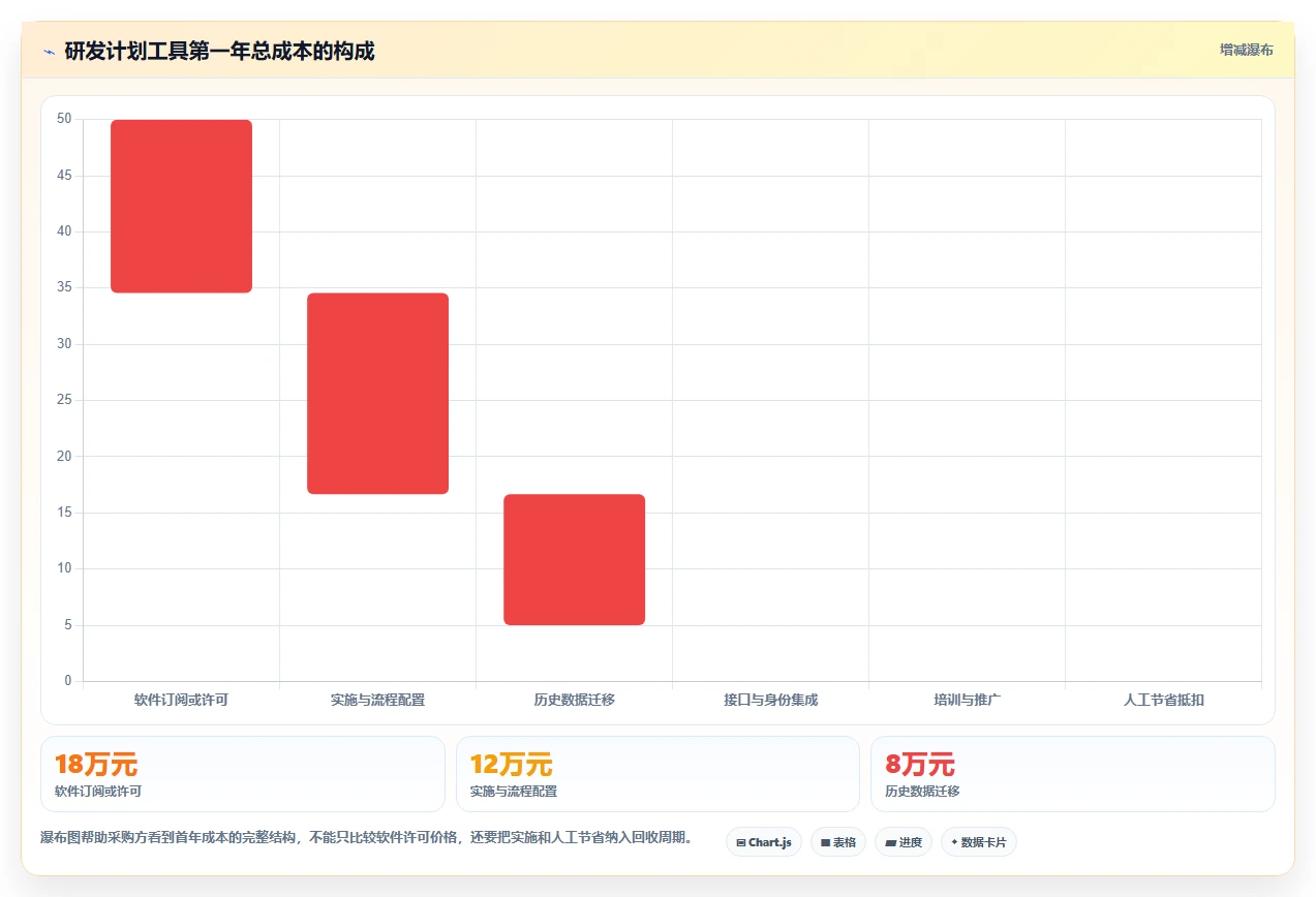 项目经理必读:2026年软件系统研发计划工具选型指南,5大关键因素解析