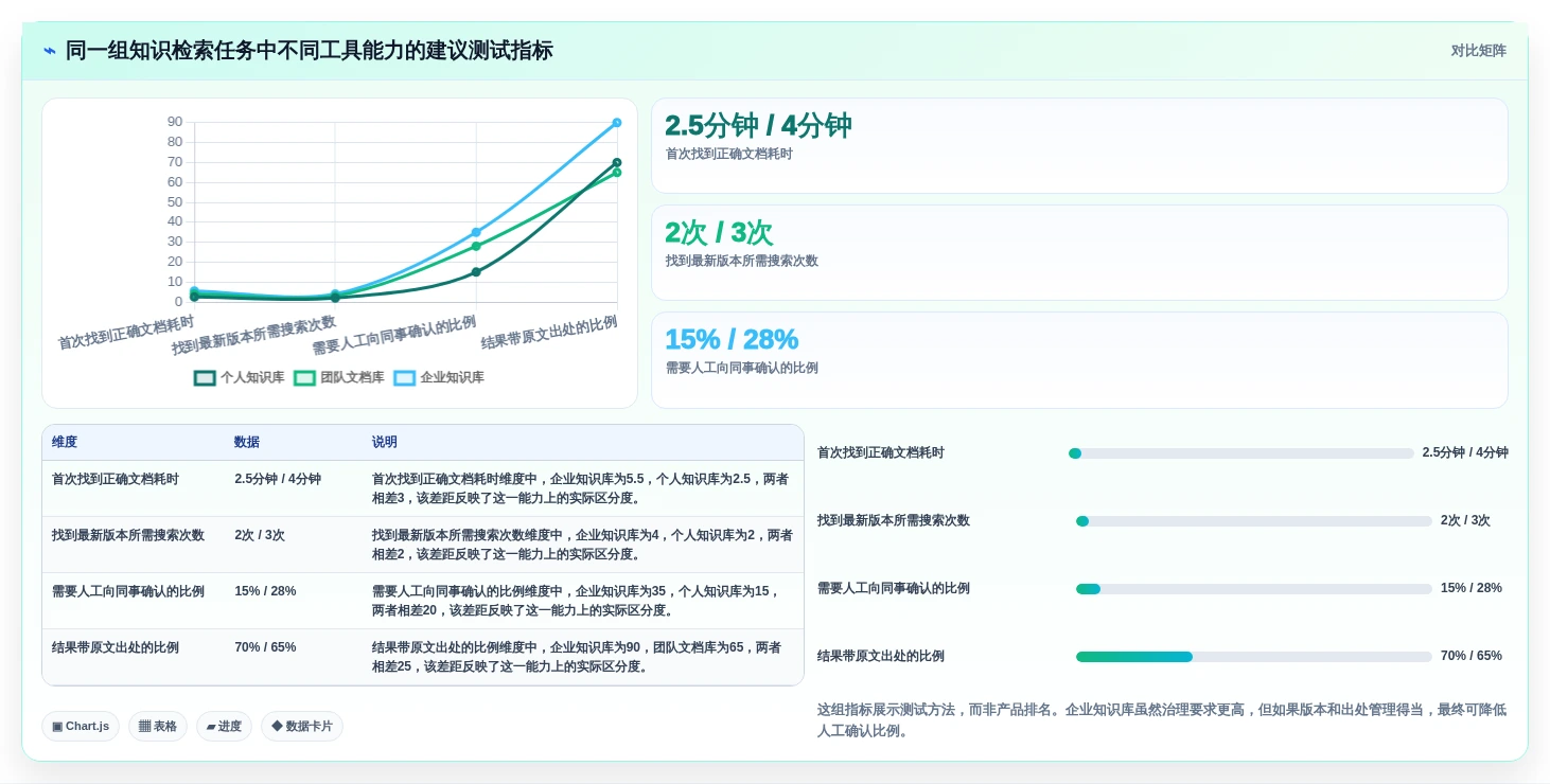 2026年效率王者:10大文档与知识管理工具有哪些全面对比