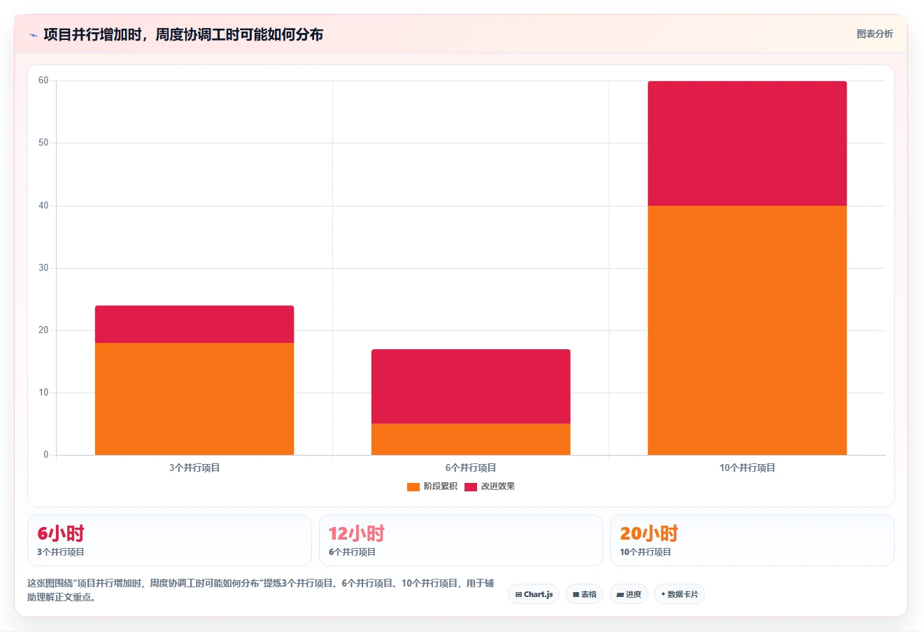 突破效率瓶颈:2026年最值得投资的5款多项目管理平台