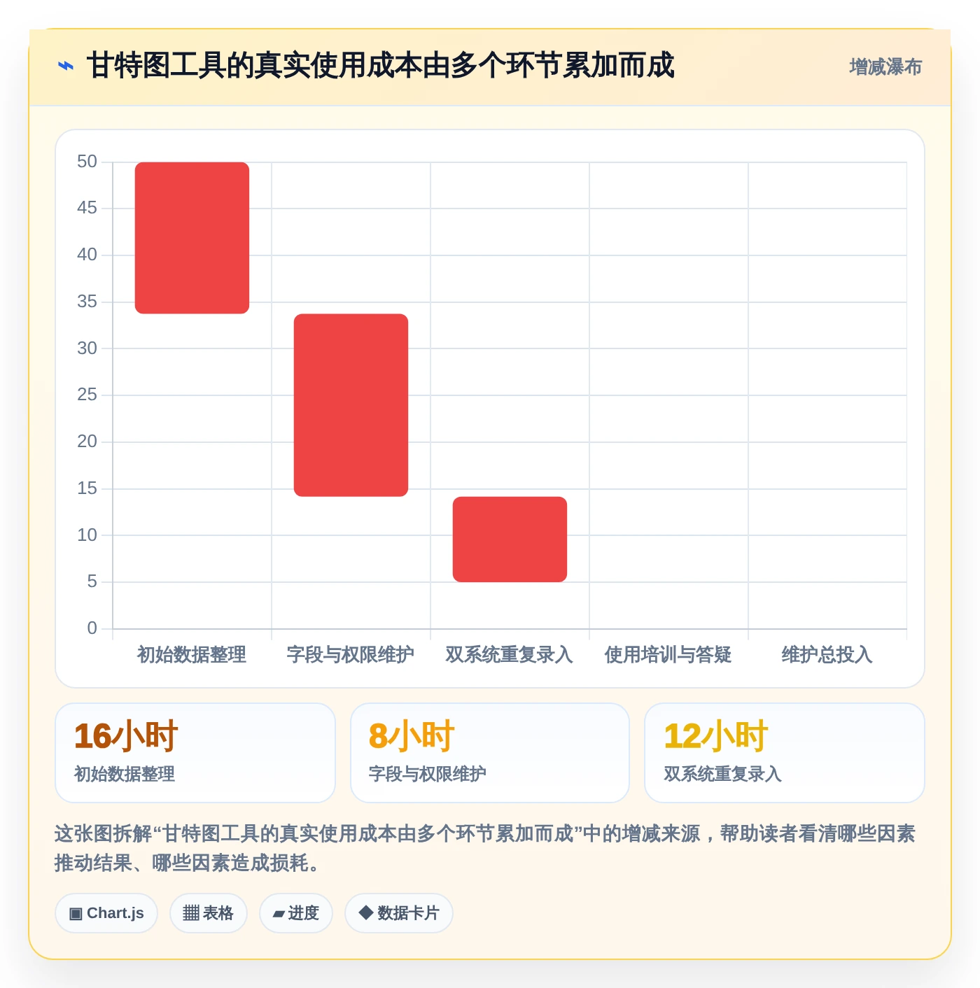 效率提升必备:2026年度7大甘特图工作单软件推荐