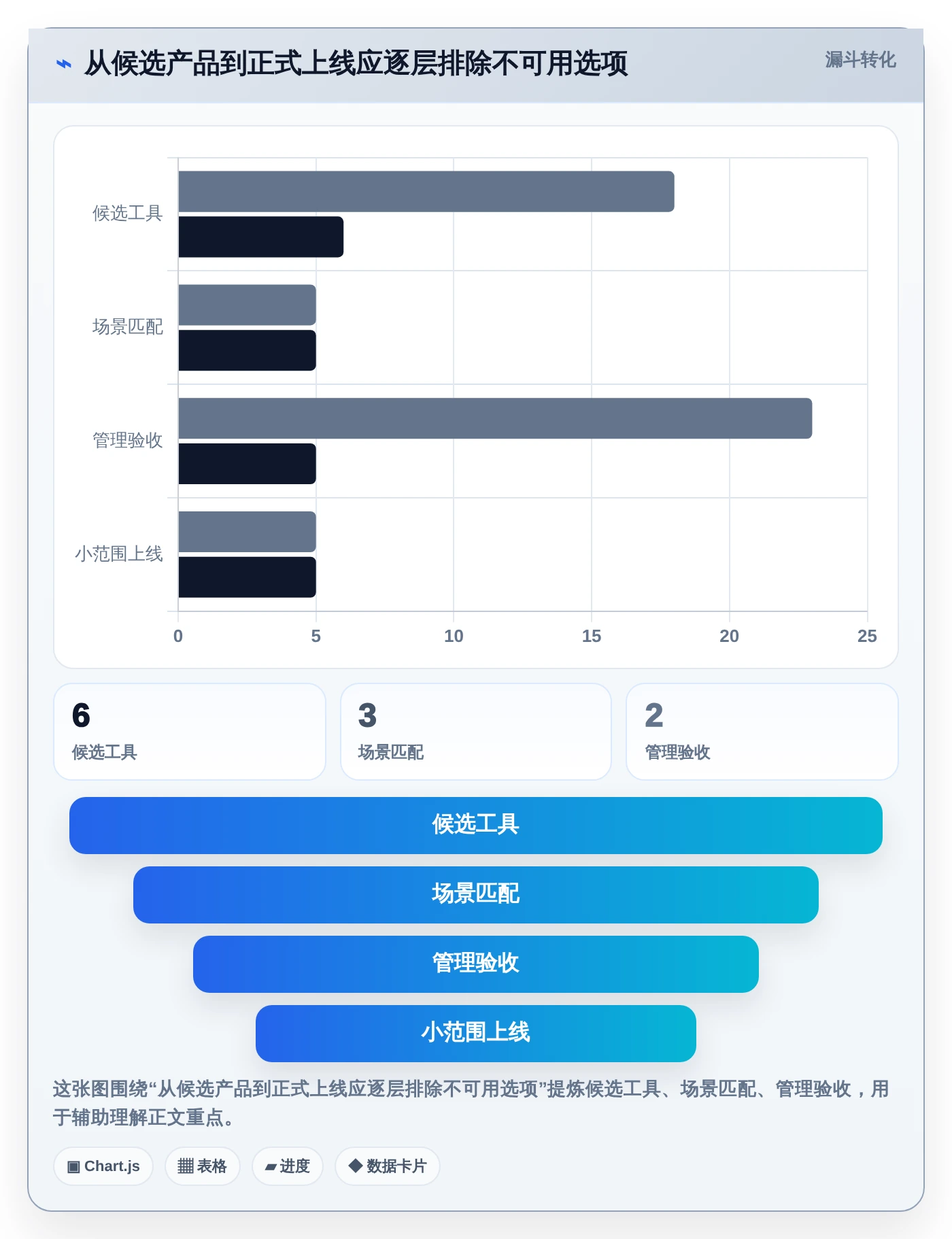 2026年效率革命:6款36在线文档工具全面对比