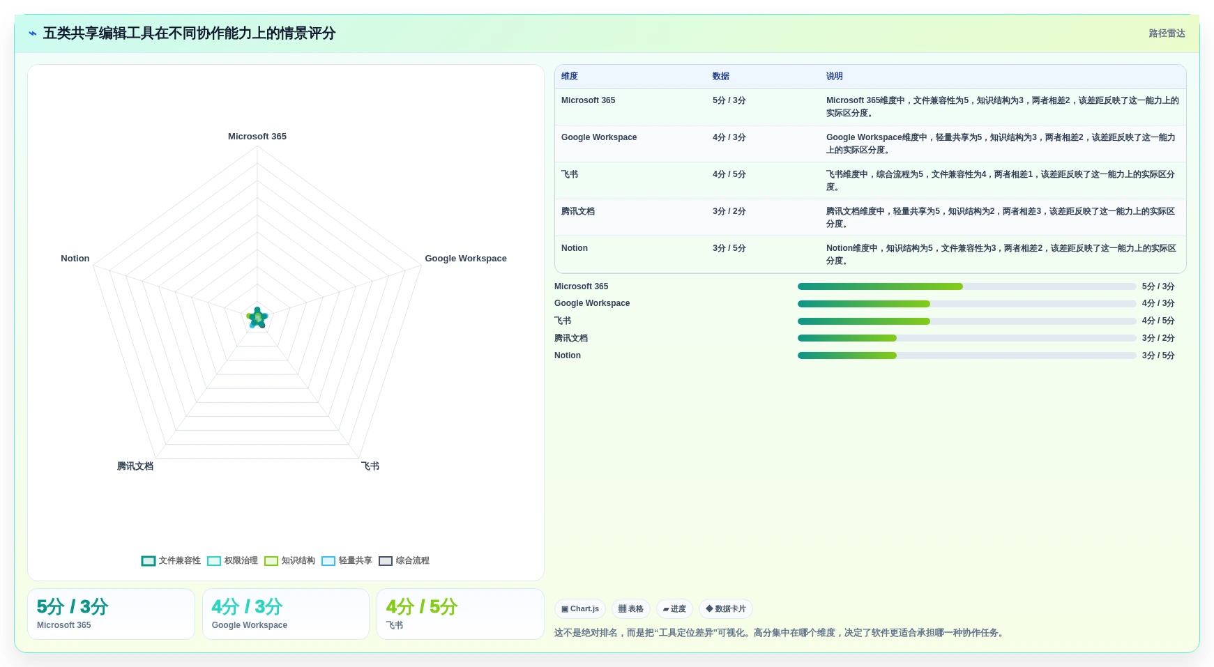 远程协作新时代:2026年最值得投资的5大在线共享编辑软件