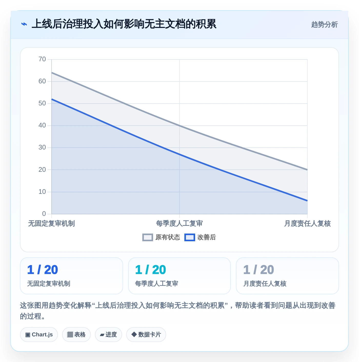企业文档协作新时代:6款小幺鸡文档管理工具选型指南