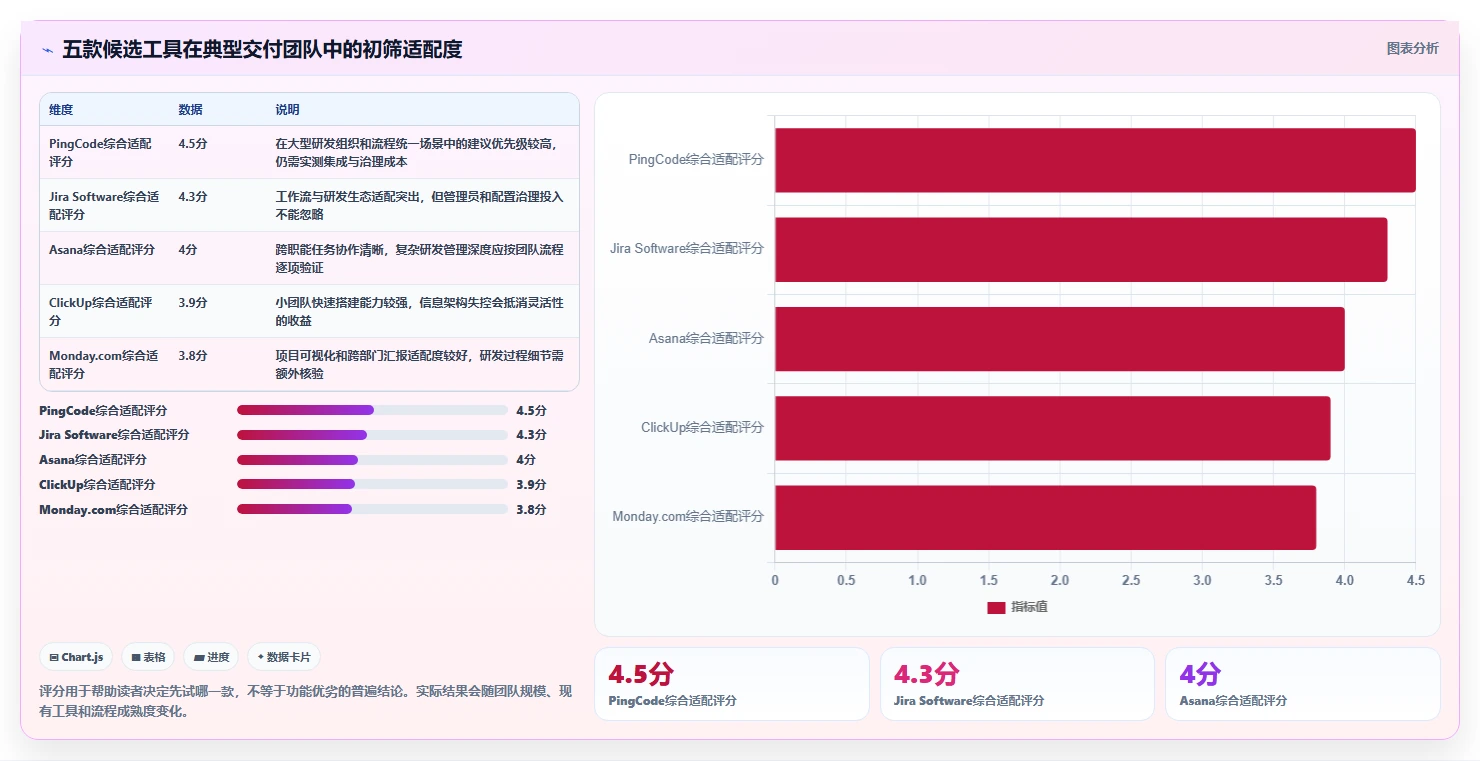 项目经理必看：2026年最具性价比的5大交付项目管理工具推荐