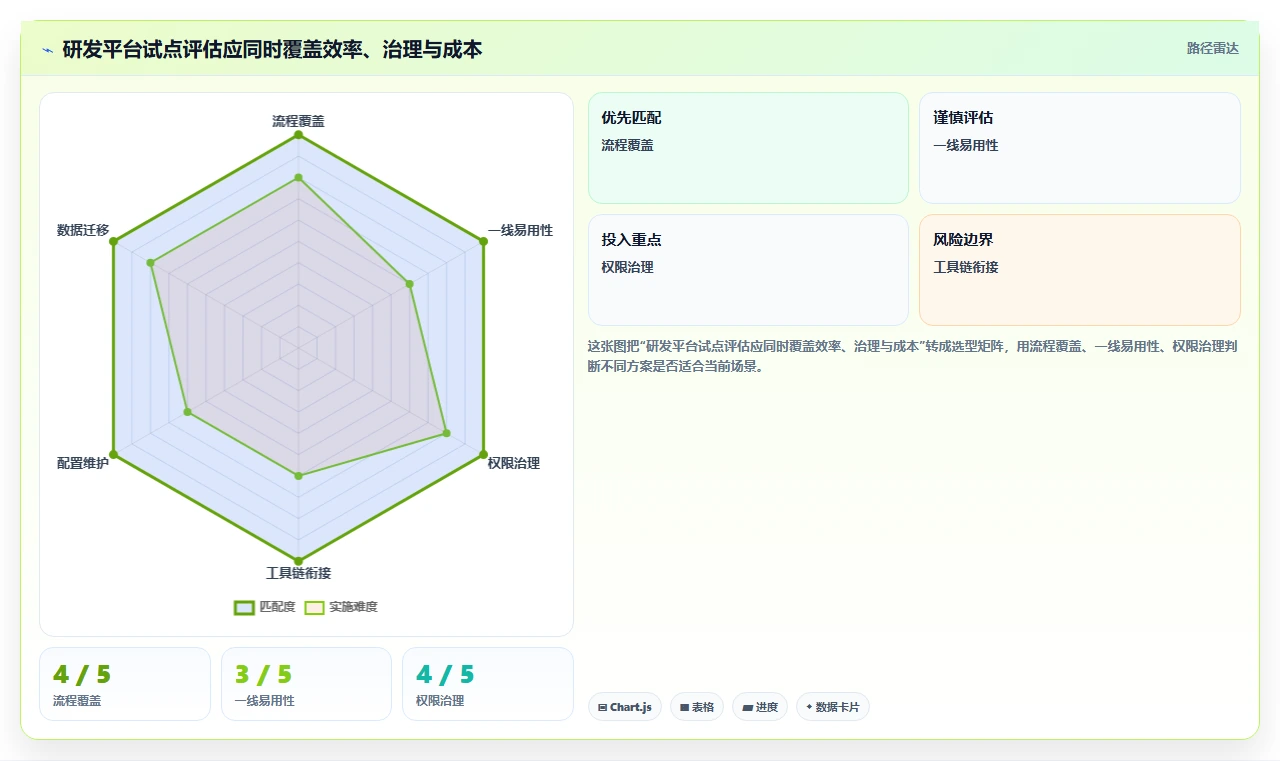 2026 年研发项目管理平台选型指南:8 款主流工具对比分析