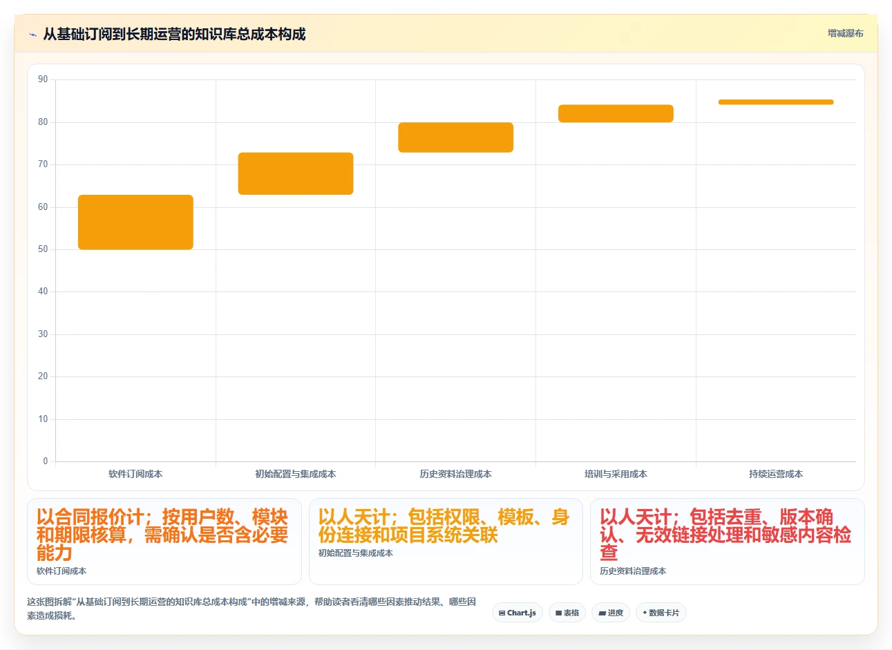 项目经理必读：2026年度5款顶级文档知识库工具深度对比