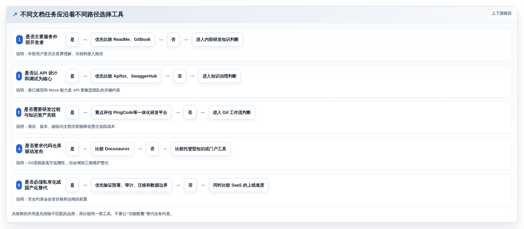 2026年程序文档系统大比拼:6款顶级工具助力研发效率提升
