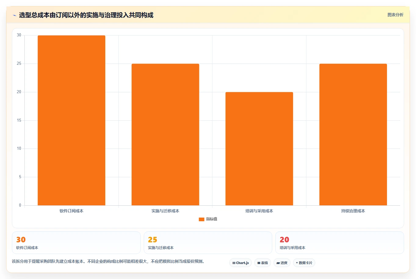 2026年效率之选：6款顶级流程管理工具深度对比