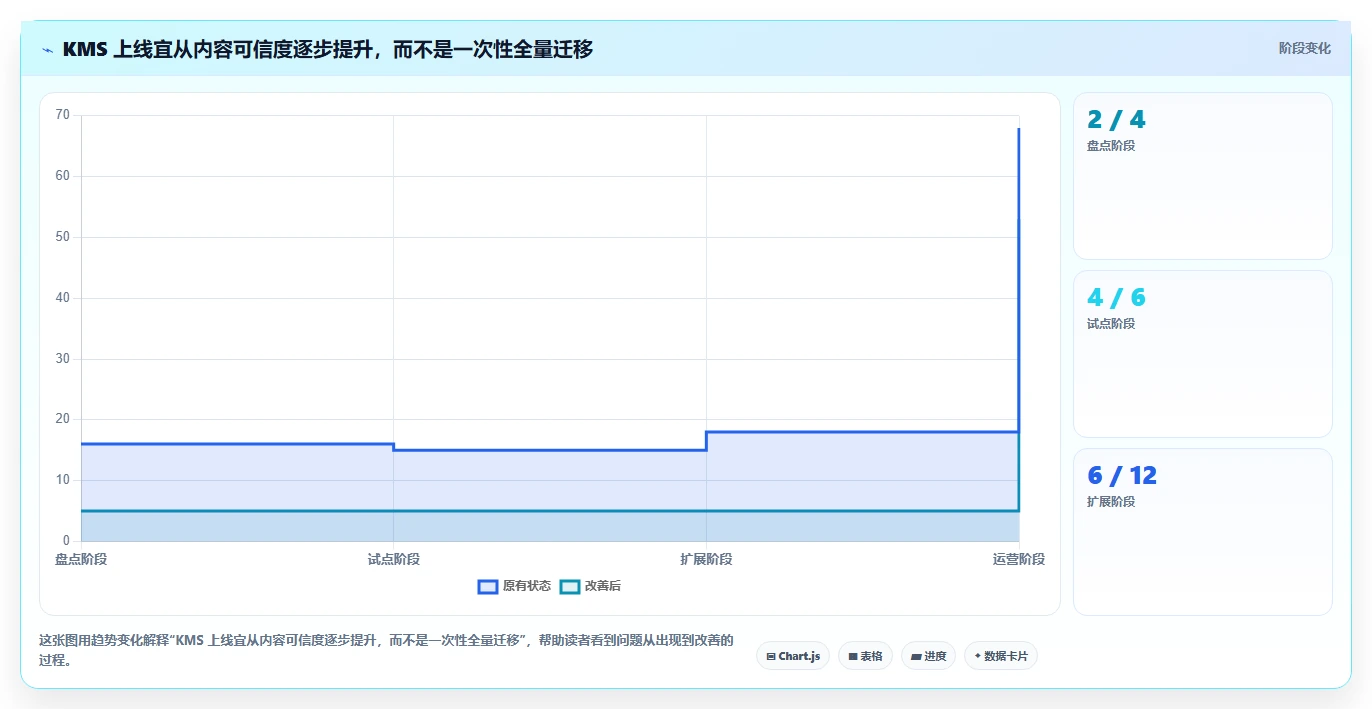 2026年企业效率新选择:8大kms文档管理系统深度对比