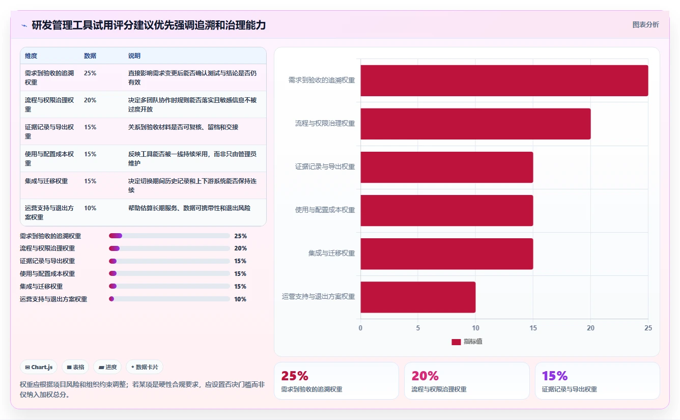 如何选择完美匹配的软件项目验收计划表模板？2026年研发管理工具选型指南